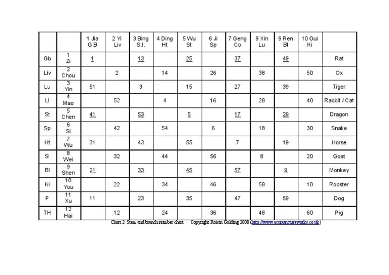 acupuncturestemsandbranchesnumberchart PDF