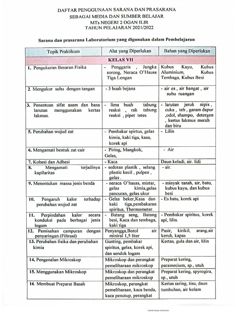 Daftar Penggunaan Sarana Prasarana Ssbagai Media Dan Sumber Belajar PDF