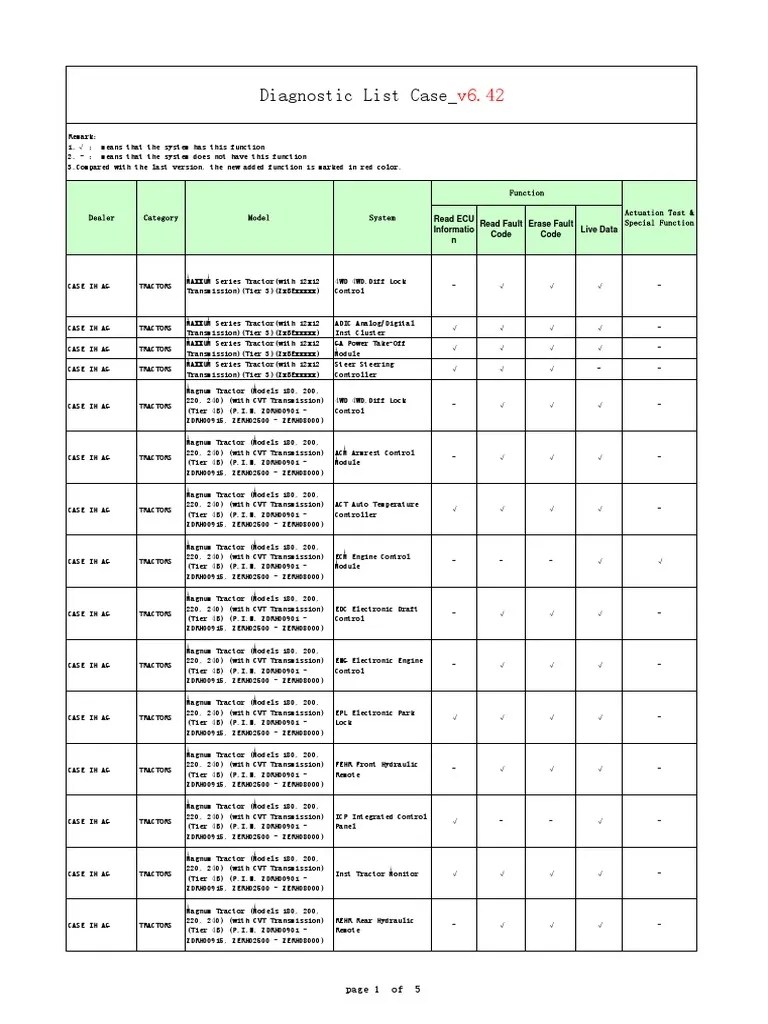 Diagnostic List Case Read ECU Informatio N Read Fault Code Erase