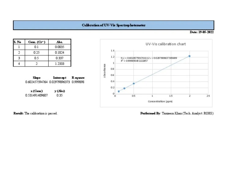 UV Vis Calibration Chart PDF