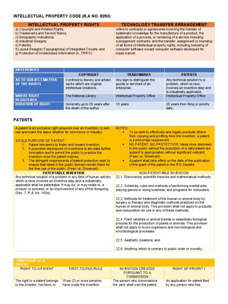 Intellectual Property Code Reviewer (SUMMARY /SALIENT POINTS) PDF
