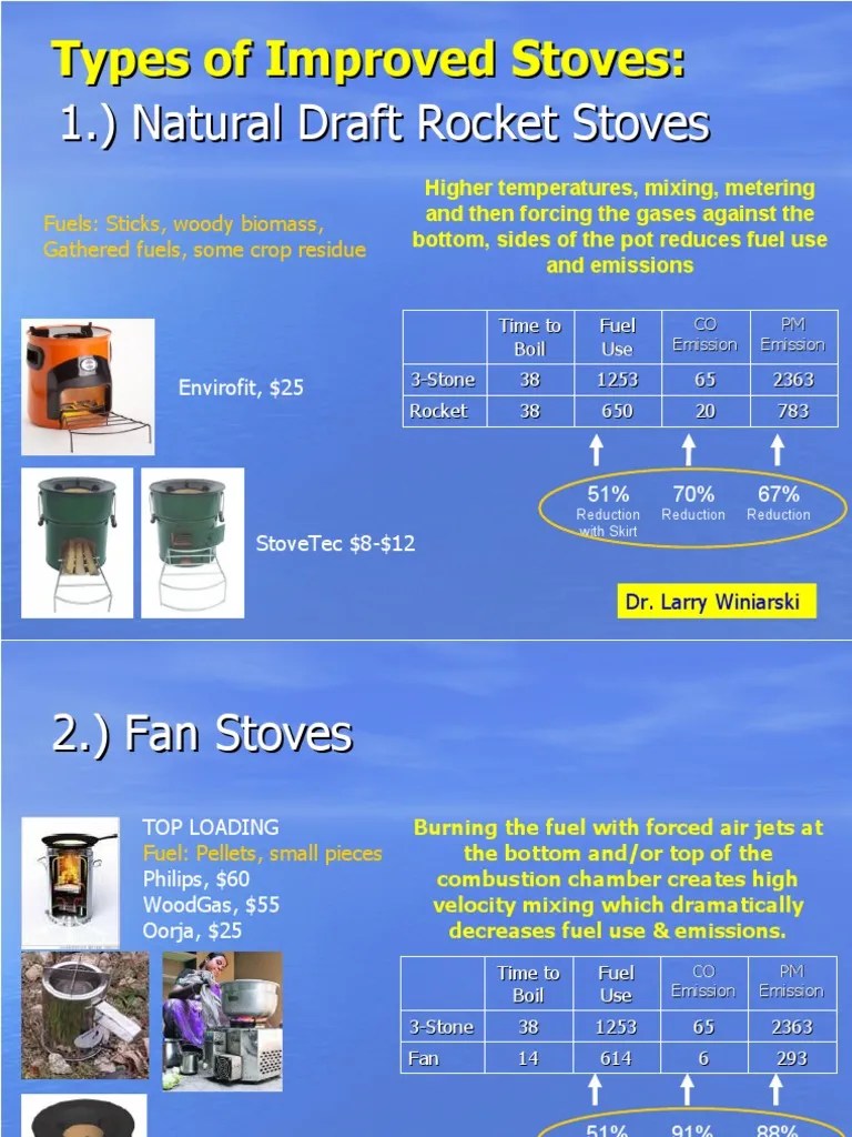 2 2 Types of Improved Cookstoves PDF Stove Biomass
