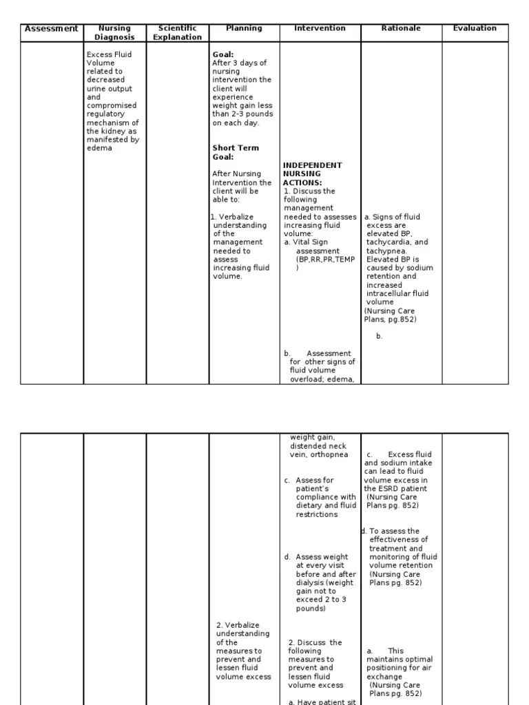 ncp esrd Chronic Kidney Disease Dialysis