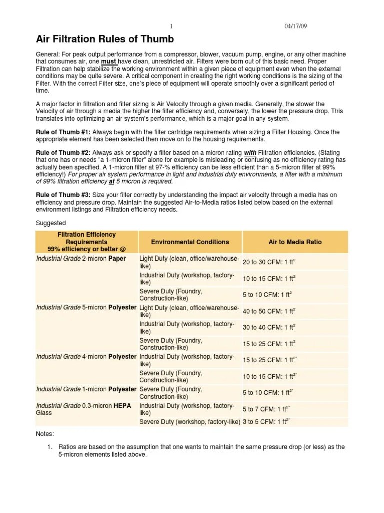 Rules of Thumb Pump Filtration