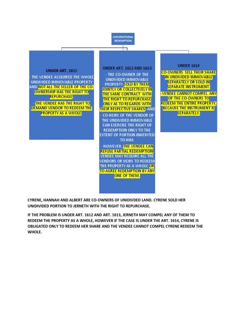 Conventional Redemption PDF Property Law And Economics