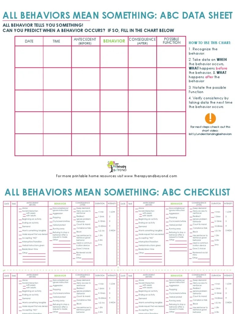 ABCDataSheet.Checklist PDF Reinforcement Aggression