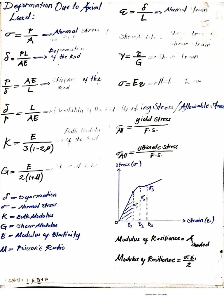 Strength of Materials Formula PDF