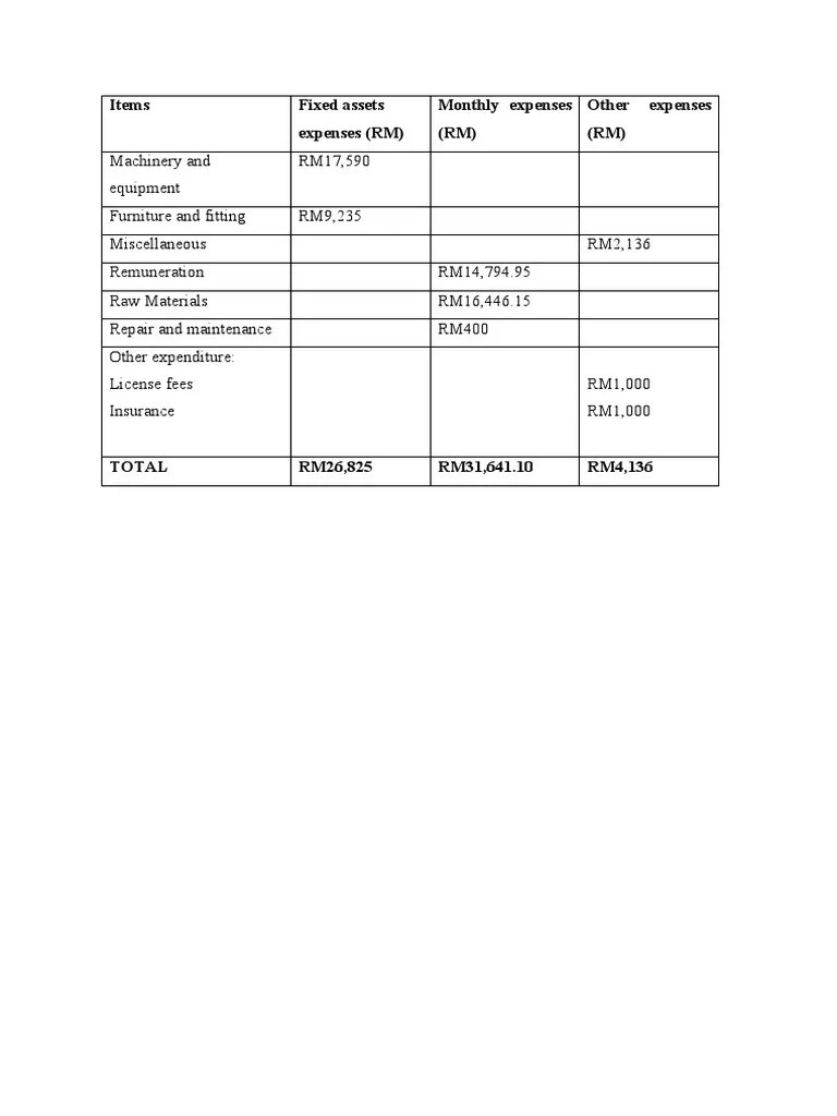 Operation Plan PDF