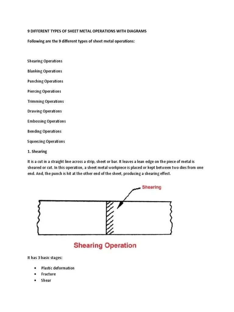 9 Types of Sheet Metal Operations PDF Anode Cathode