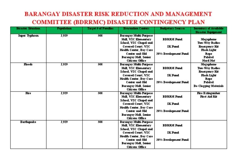 Barangay Disaster Risk Reduction and Management Committee (BDRRMC