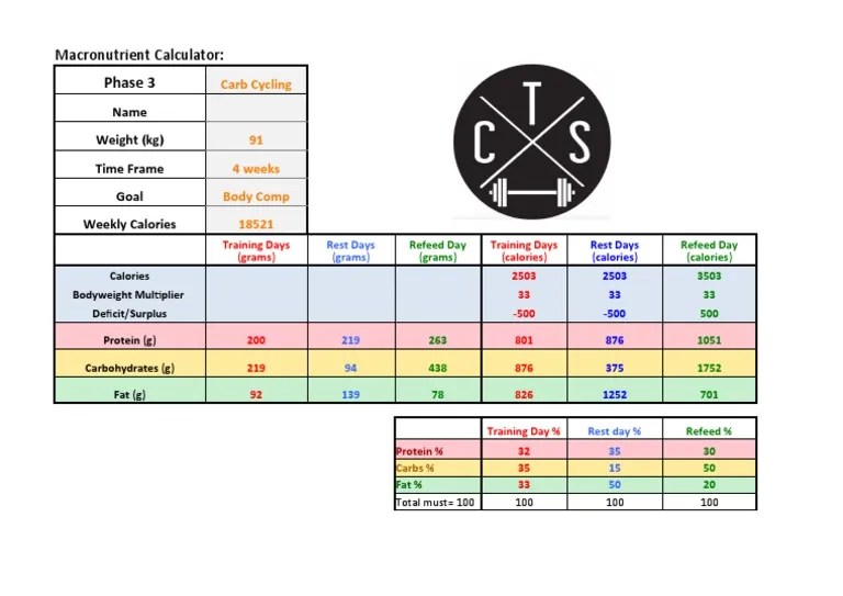 CTS Carb Cycling Calculator PDF