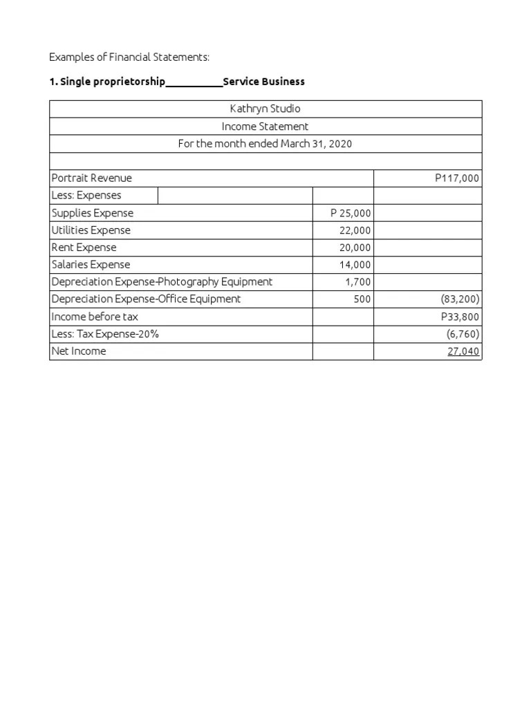Complete Set of Financial Statements PDF Expense Cost Of Goods Sold