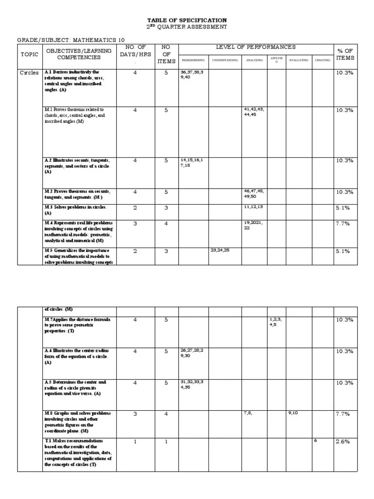 Table of Specification in Math 10 q2 PDF Circle Trigonometric
