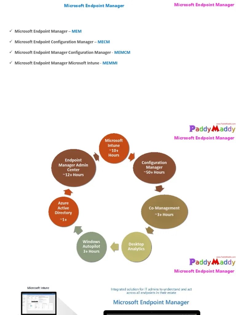 An Overview of Windows Autopilot Deployment Methods in Microsoft Endpoint Manager PDF