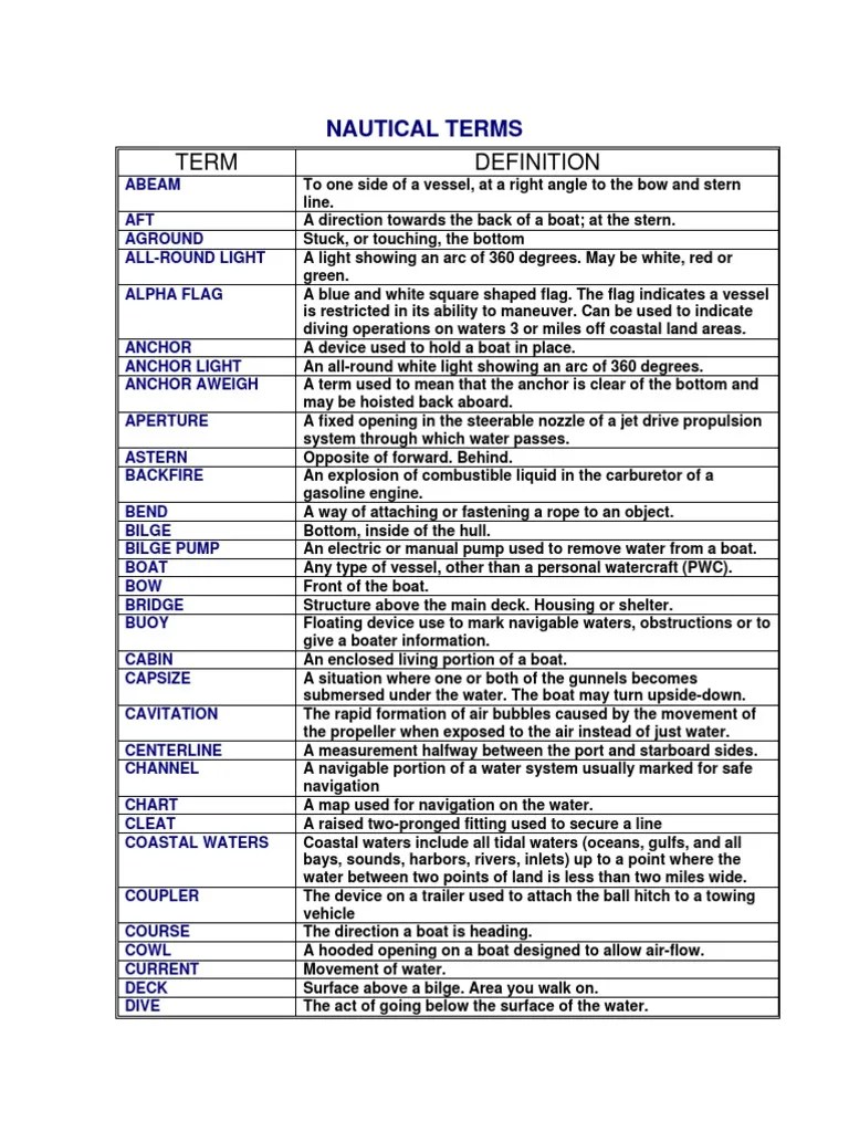 Term Definition Nautical Terms PDF Boats Tide