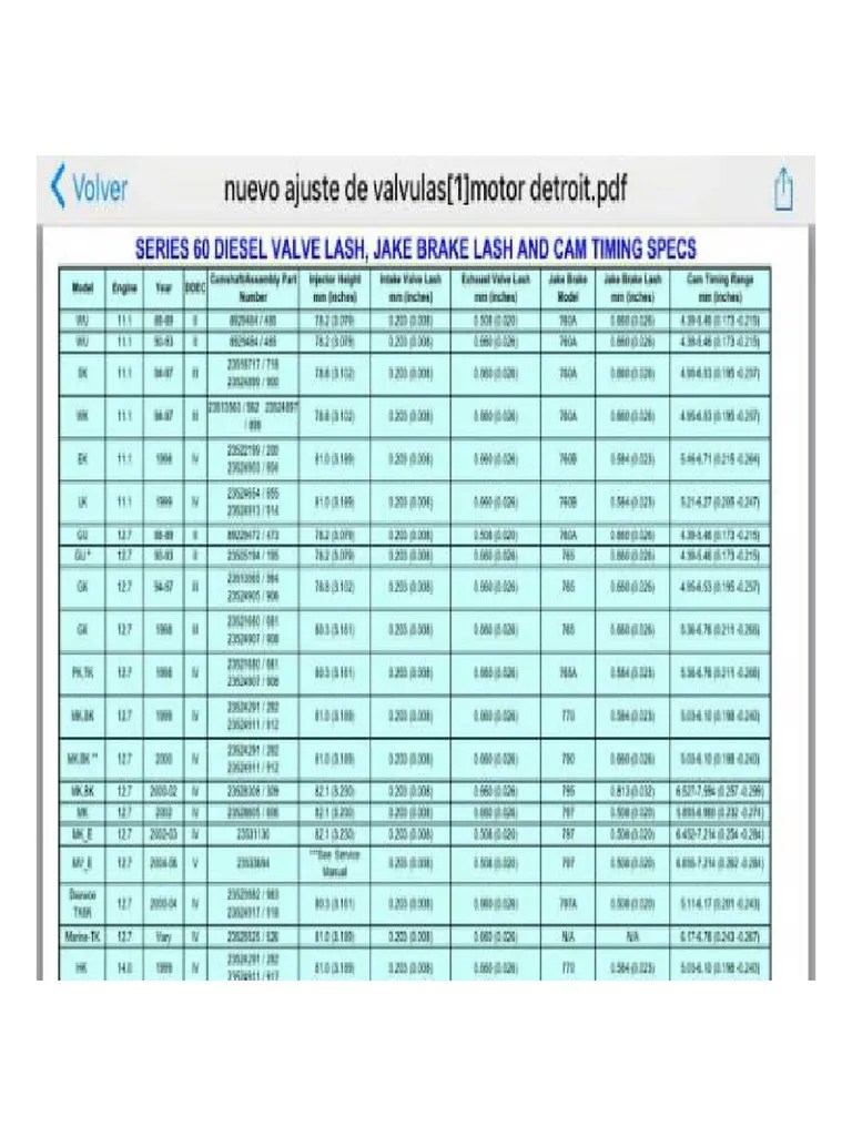 New Adjust Valves DETROIT | PDF