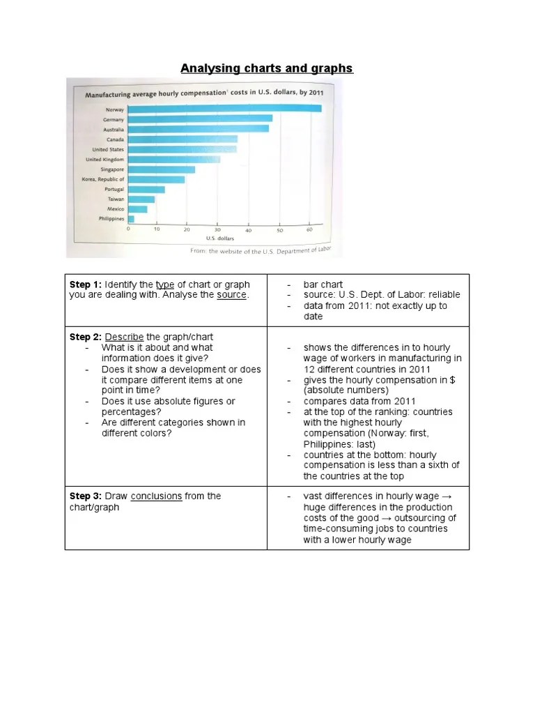 How To Analyse Charts and Graphs PDF