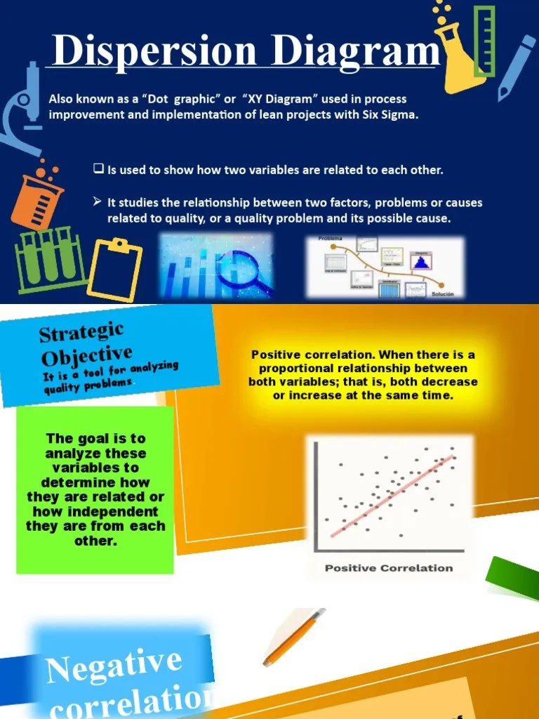 Dispersion Diagram | PDF