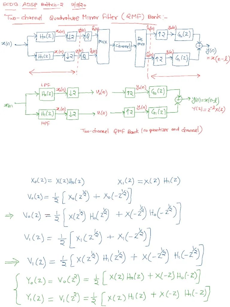 Quadrature Mirror Filter (QMF) Bank PDF