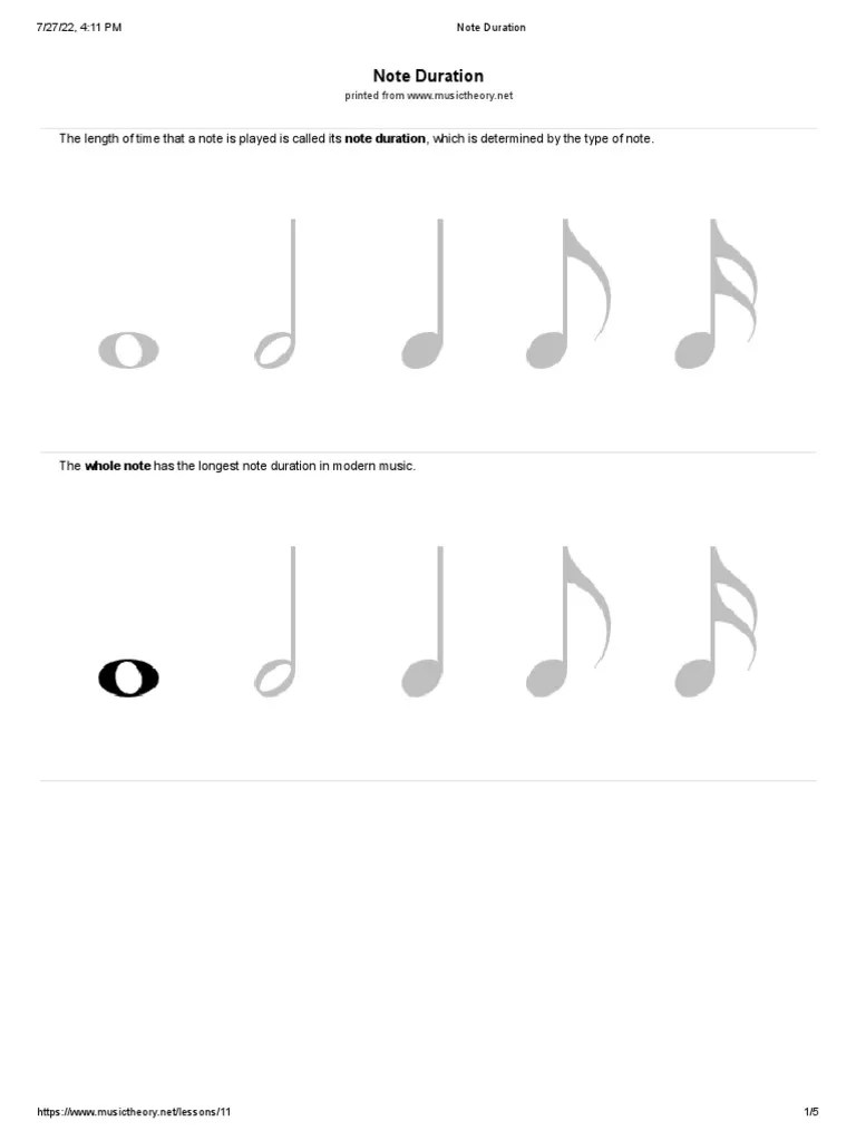 Note Duration | PDF