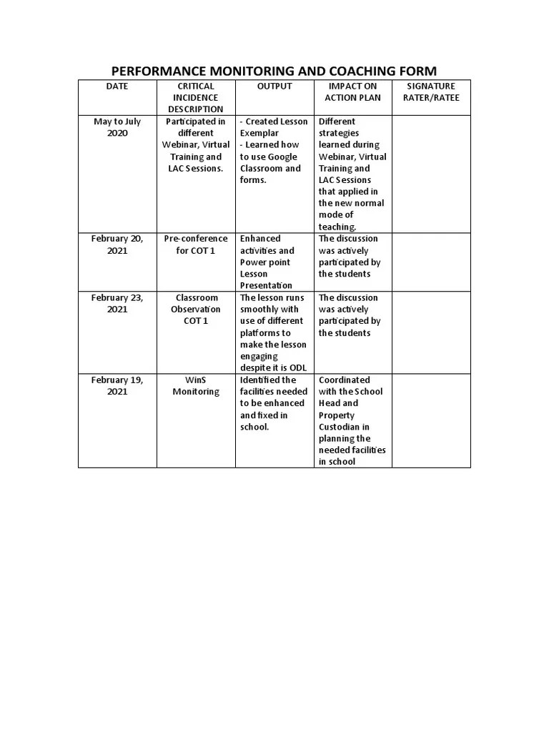 PERFORMANCE MONITORING AND COACHING FORM PDF