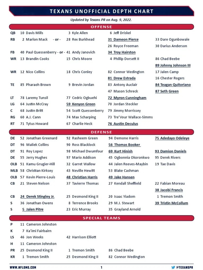 Texans Depth Chart 2025 Pdf Texans Depth Chart Preseason Week 1 PDF American Football Teams