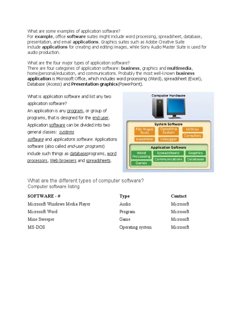What are some examples of application software PDF