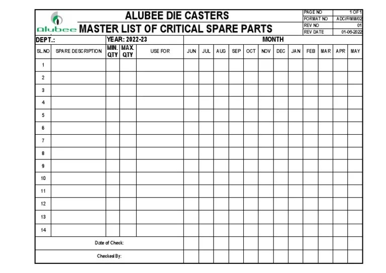 Mm02Master List of Critical Spare Part PDF