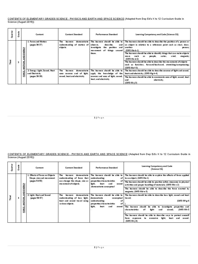 Content Matrix Template and Sample PDF Force El
ectricity