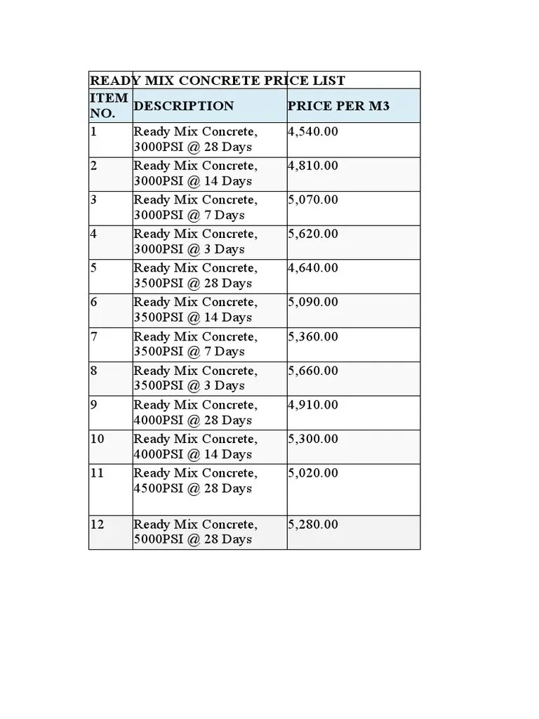 Ready Mix Concrete Price List Description Price Per M3 Item NO PDF