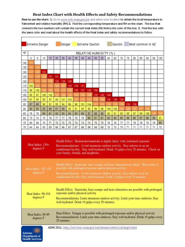 HeatIndexChart PDF Thermodynamics Engineering Thermodynamics