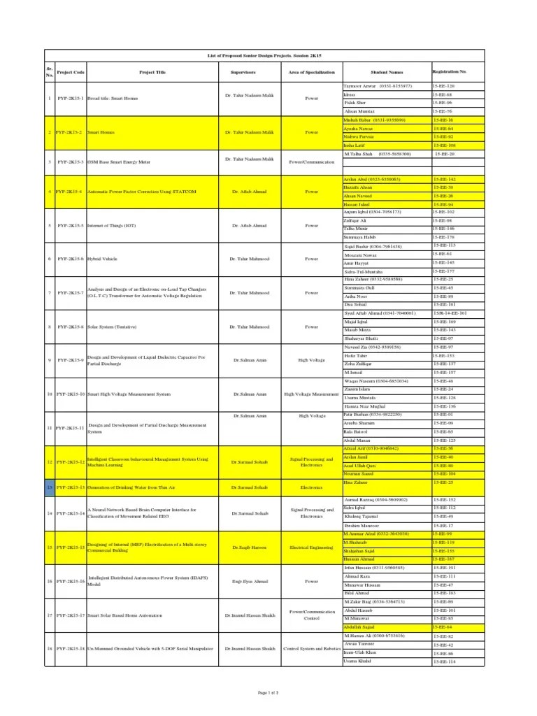 List of Proposed Senior Design Projects. Session 2K15 PDF
