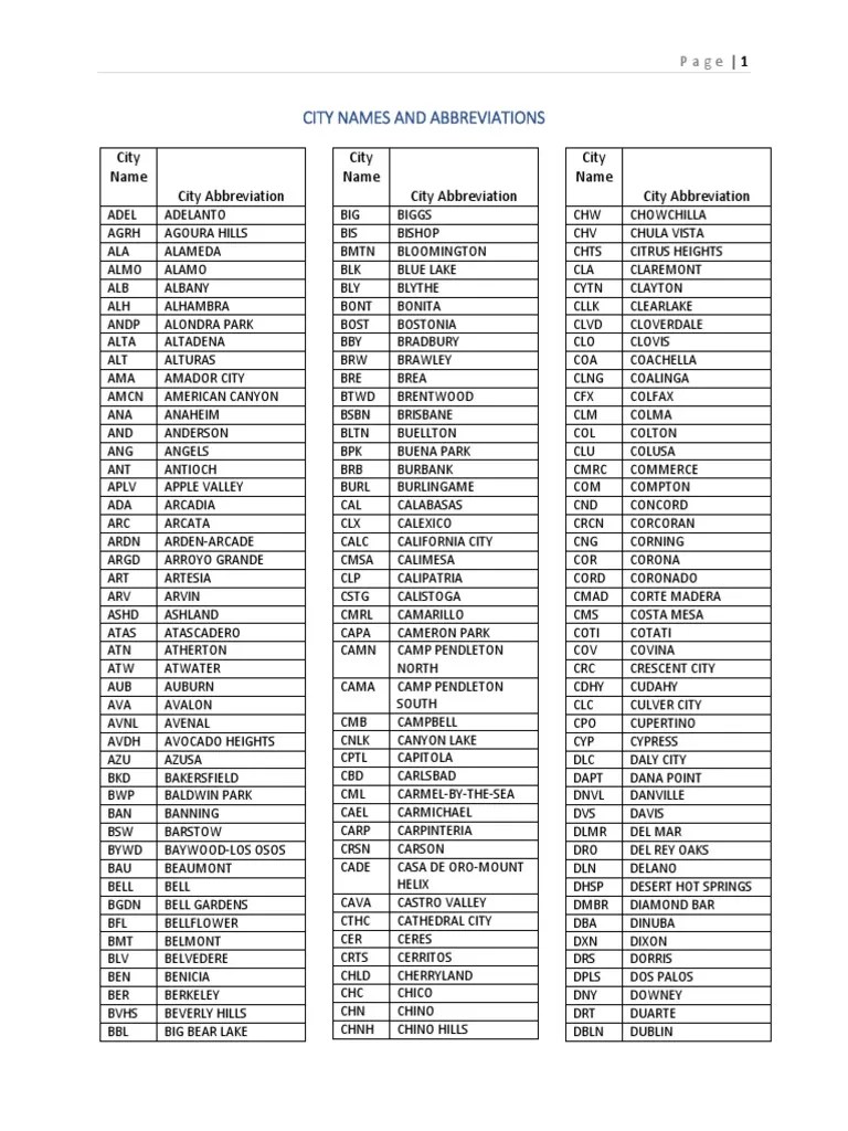 Alphabetic City Codes PDF