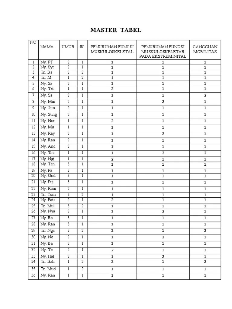 Master Tabel PDF