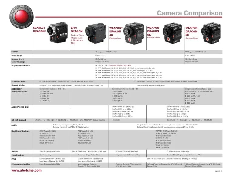 Camera Comparison Scarlet Dragon® Epic Dragon Weapon Dragon 6K Weapon