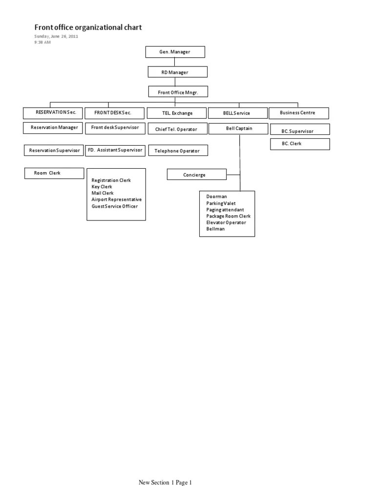 Front Office Organizational Chart PDF Janitorial Service Business