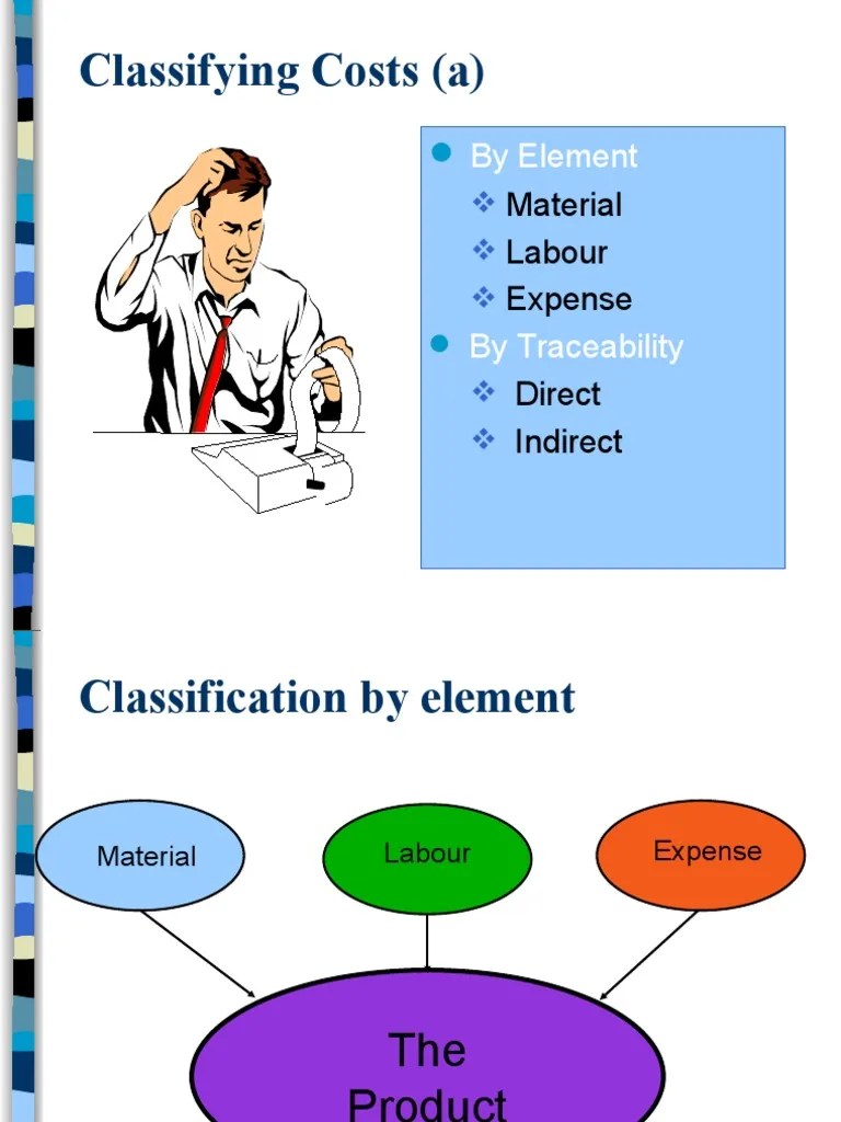 1b Cost Concepts and Terminology 14sept06 PDF Expense Cost