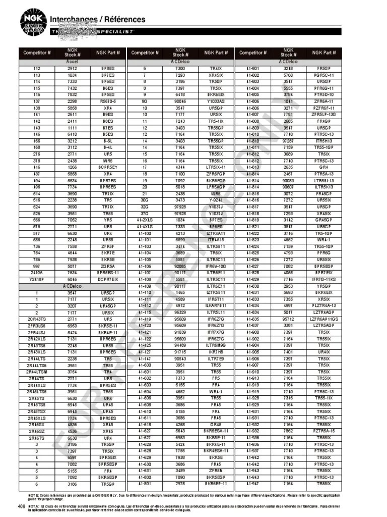 Spark Plug Cross Reference 2019 PDF