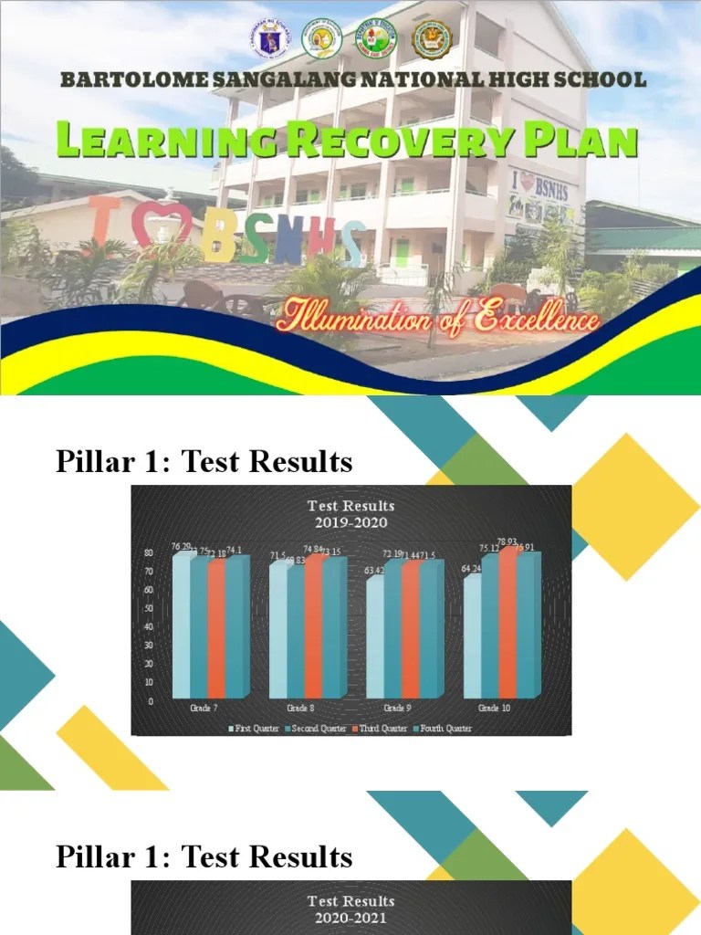 Learning Recovery Plan New PDF