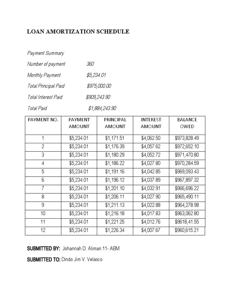 LOAN AMORTIZATION SCHEDULE PDF