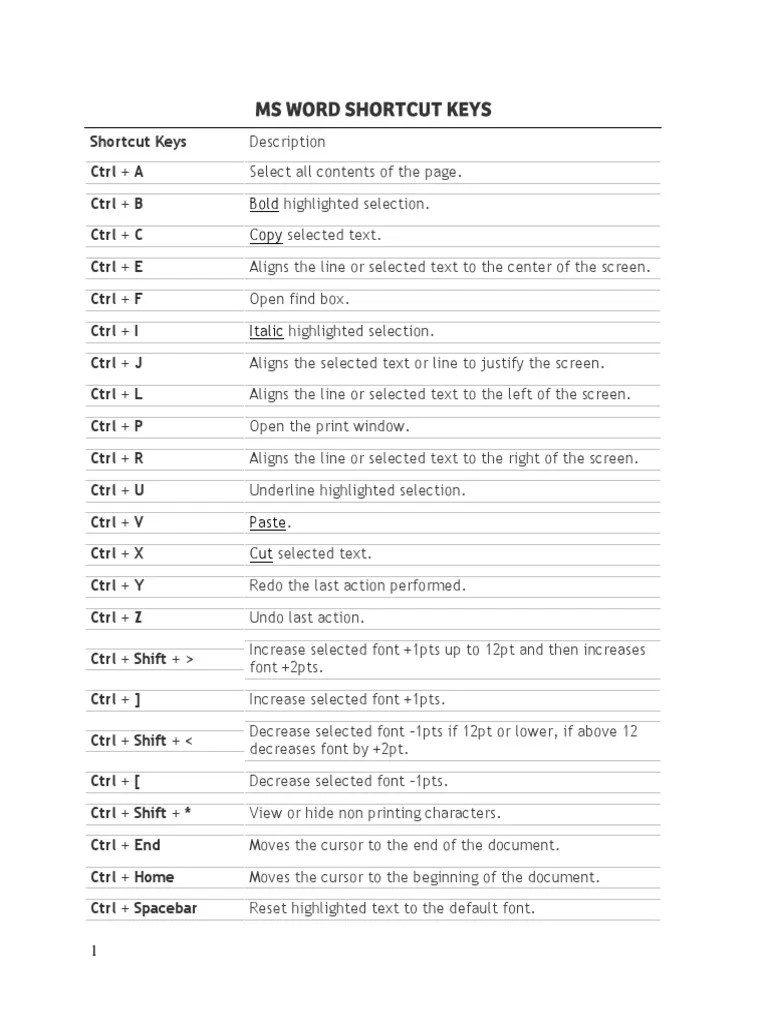 WORD Shortcut Keys PDF Control Key Keyboard Shortcut