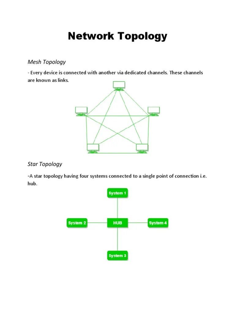 Network Network PDF