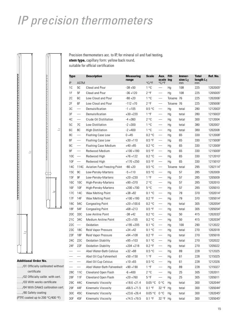 Glass2AIP Precision Thermometers PDF Thermometer Mercury (Element)