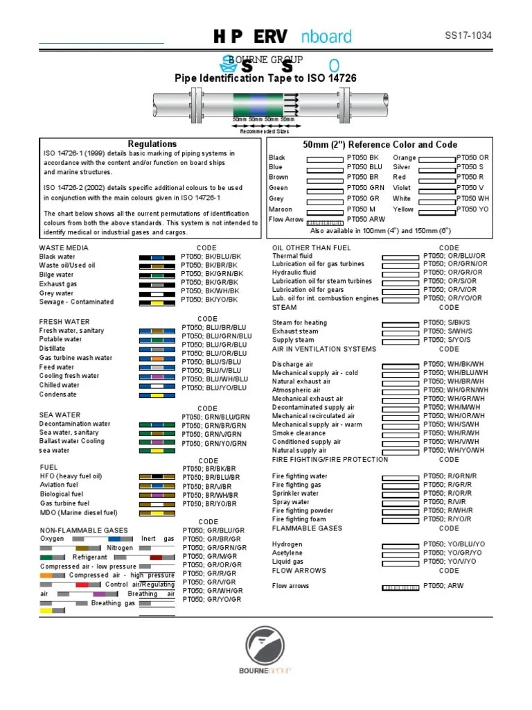 Pipe Identification Tape To ISO 14726 Regulations 50mm (2") Reference