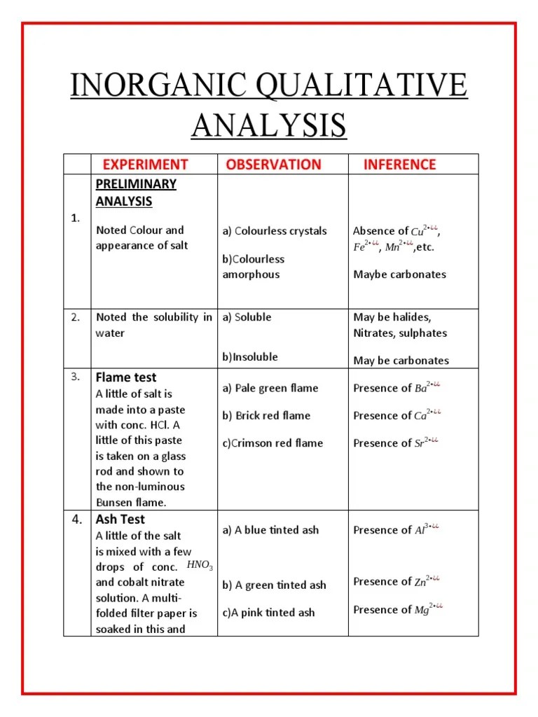 Qualitative Analysis PDF Salt (Chemistry) Ammonia