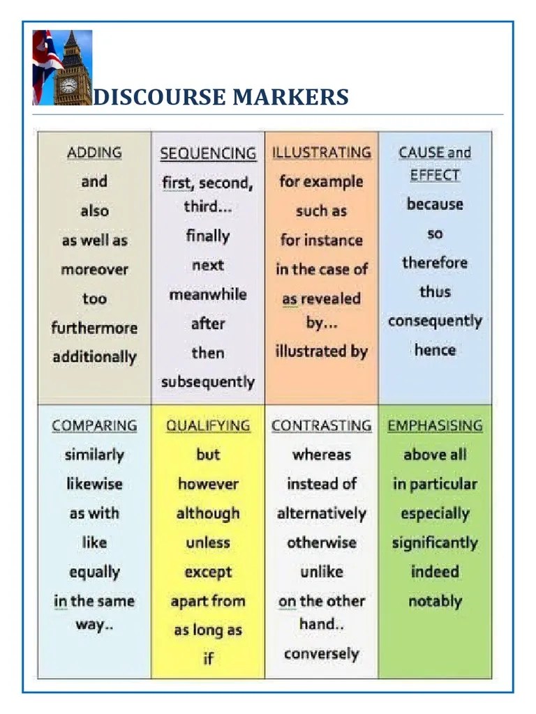 ADDING AND SEQUENCING DISCOURSE MARKERS PDF
