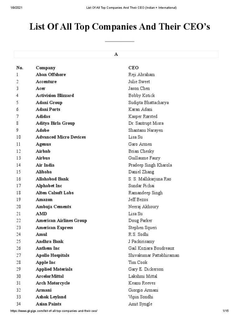 3rd october 2020 List Of All Top Companies And Their CEO (Indian