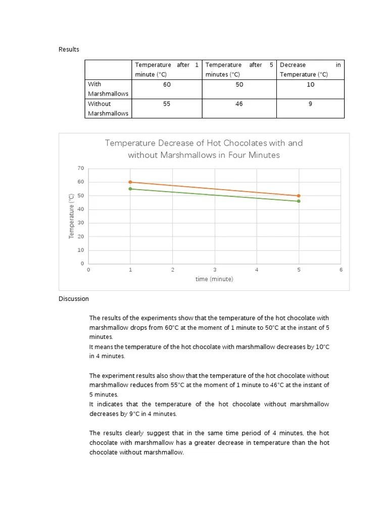 The Marshmallow Lab Report2 PDF