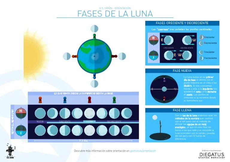 Fases Luna PDF Luna Satélites de masa