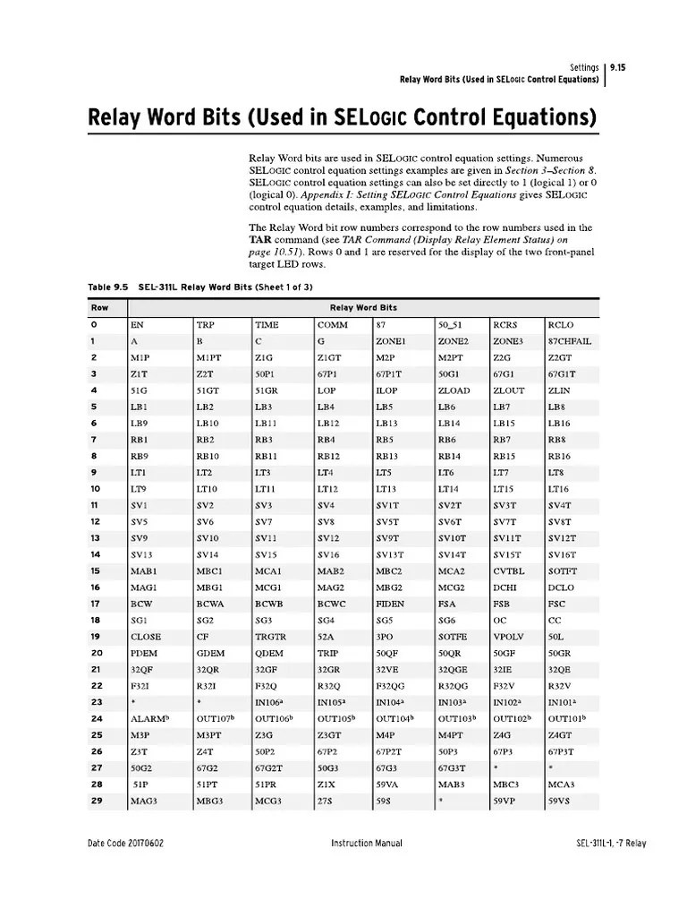 Relay Word Bits PDF